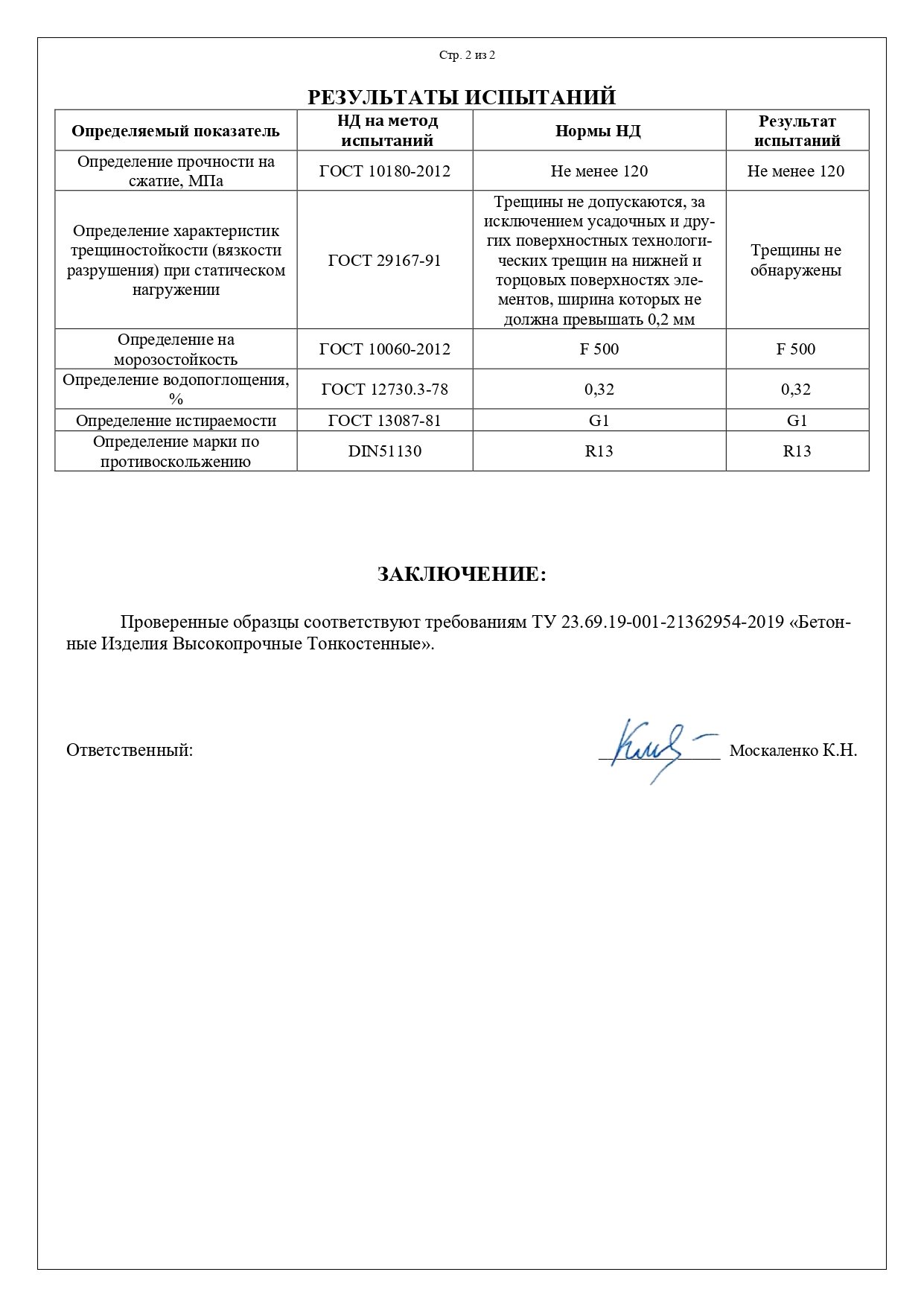 Испытание продукции в лаборатории. Протокол испытаний 2
